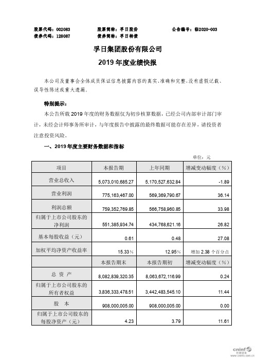 孚日股份:2019年度业绩快报