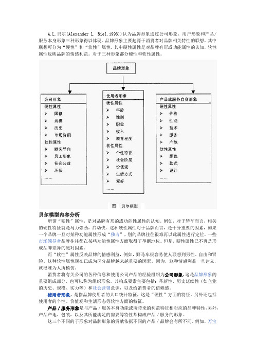 (完整版)贝尔品牌形象模型(Biel模型,BielModel)