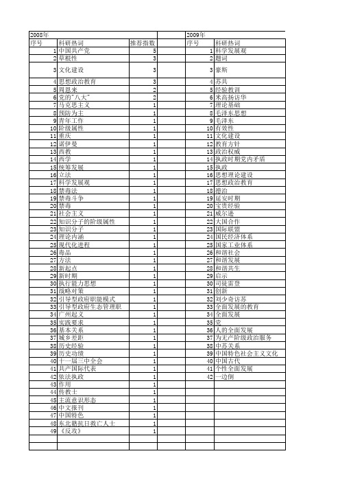【国家社会科学基金】_政治方针_基金支持热词逐年推荐_【万方软件创新助手】_20140808