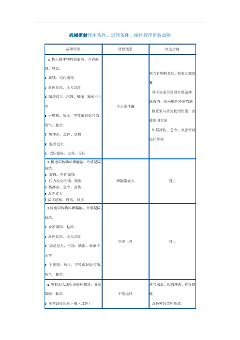 机械密封使用条件讲解