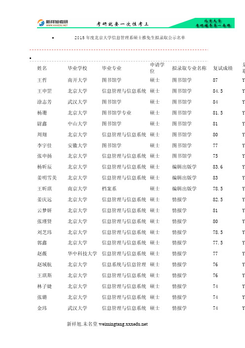 2015年度北京大学信息管理系硕士推免生拟录取公示名单新祥旭考研辅导