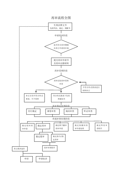 再审流程全图(清晰版)