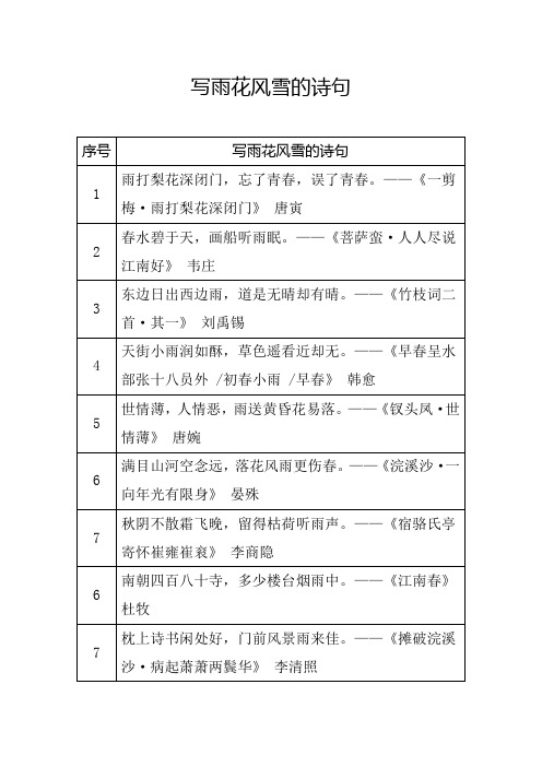 写雨花风雪的诗句
