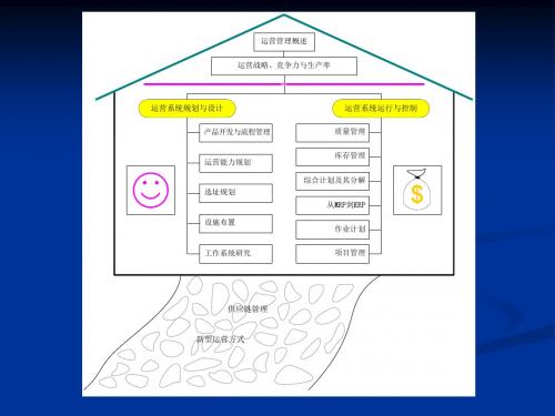 马风才博士运营管理柔性和U型布置