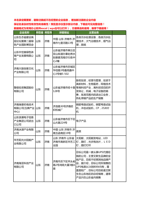 新版山东省济南产业工商企业公司商家名录名单联系方式大全722家