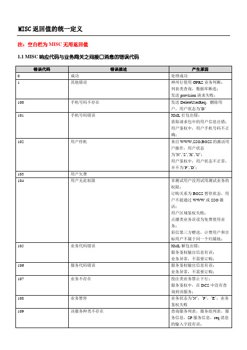 中国移动短信网关错误代码汇总