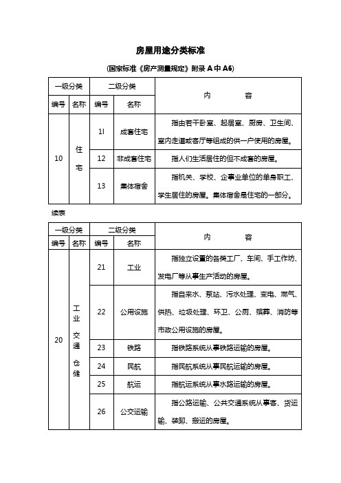 房屋用途分类标准