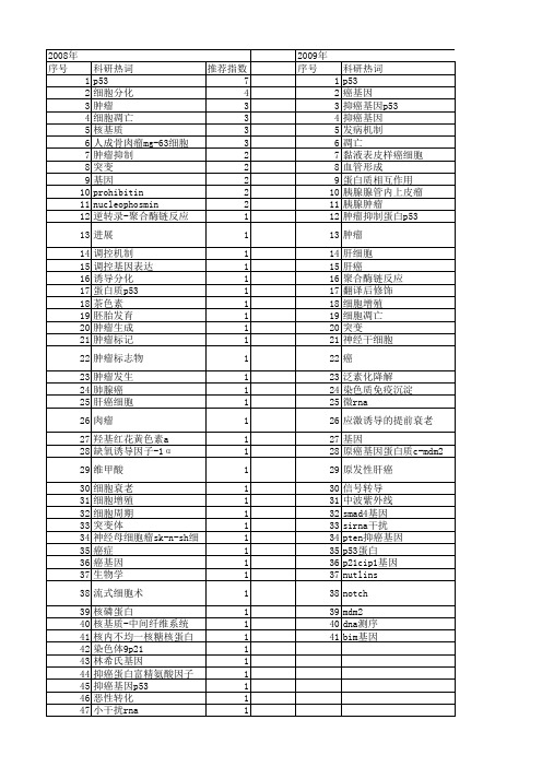 【国家自然科学基金】_抑癌基因p53_基金支持热词逐年推荐_【万方软件创新助手】_20140803