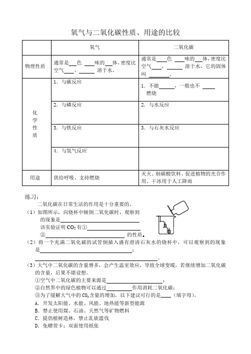 氧气与二氧化碳性质的比较复习学案