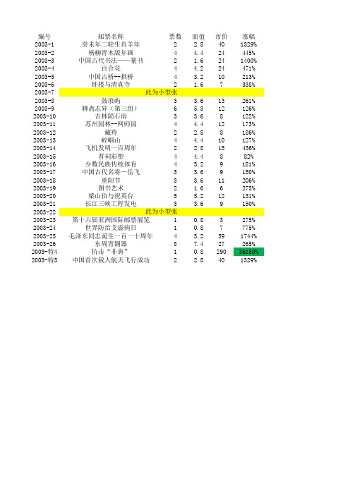 2003年邮票分析2012-4-19