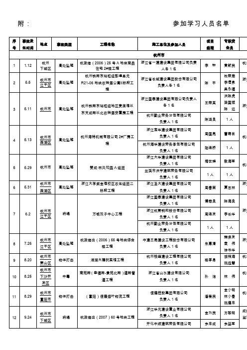 关于转发建管局举办部分企业负责人和相关人员施工安全知识学习