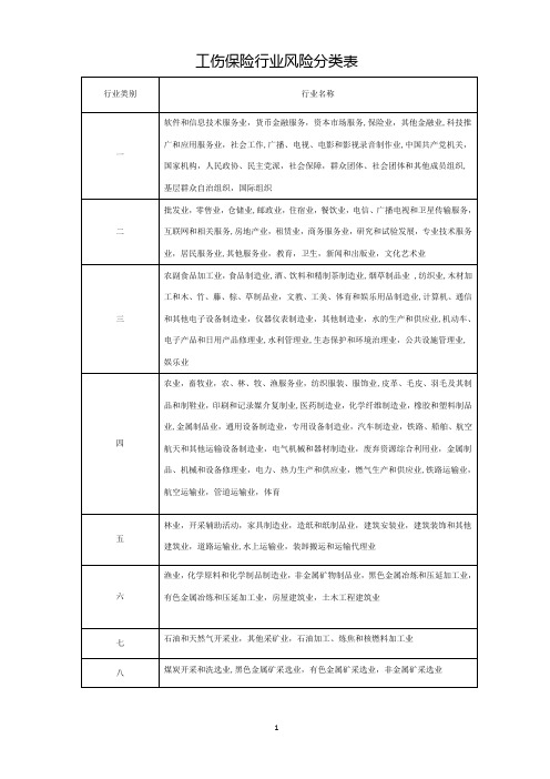 八类工伤保险行业风险分类表