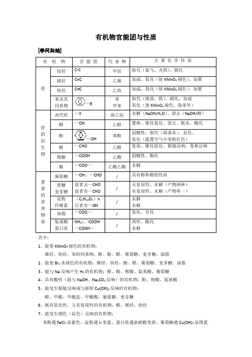 高三化学二轮复习――官能团的性质及有机化学知识总结