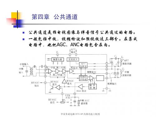 电视机原理及维修技术(上)第四章