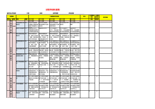 2.供方过程履约评估表(监理)