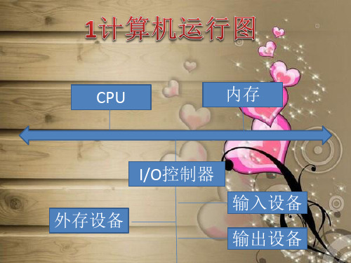 1 计算机硬件系统关系图