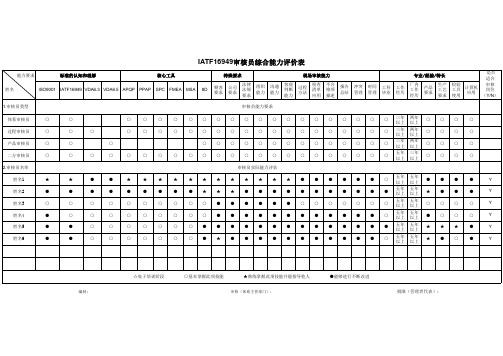 iatf16949审核员综合能力评价表