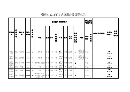 2015年安徽省考--亳州市职位表