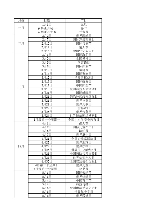 全年各类节日