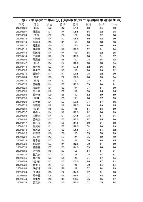 高二第二学期期末成绩