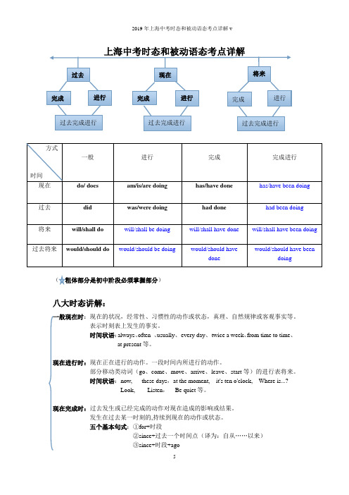 2019年上海中考时态和被动语态考点详解