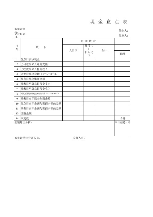 现金盘点表(模板)