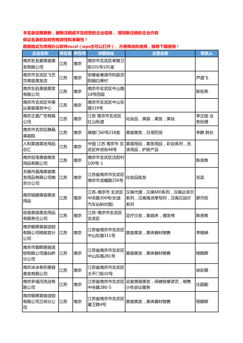 2020新版江苏省南京美容美发工商企业公司名录名单黄页联系方式大全146家