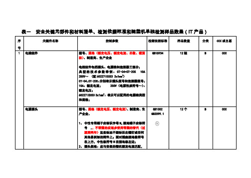 规则附表： 安全关键件