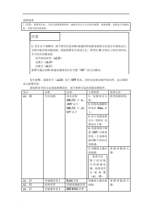 三菱伺服故障代码处理[1]