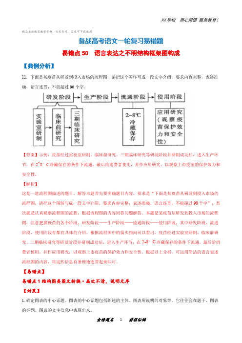 高考语文一轮复习易错题50语言表达之不明结构框架图构成