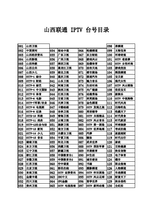 山西联通IPTV节目单