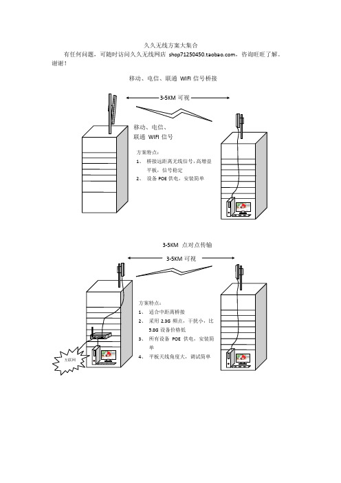 无线运营方案无线点对点方案不可视无线方案