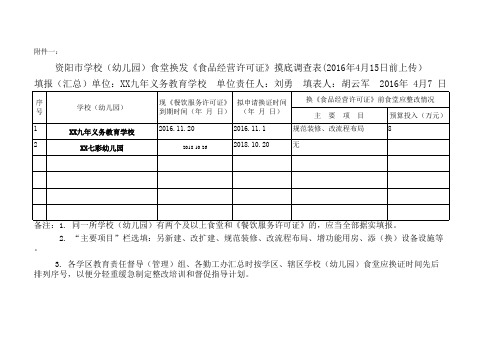 学校食堂摸底统计表