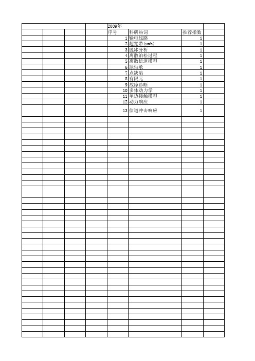 【浙江省自然科学基金】_冲击响应_期刊发文热词逐年推荐_20140812