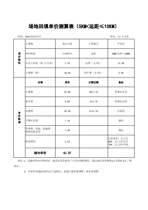 山场碎石单价测定表-定-2012.5.17