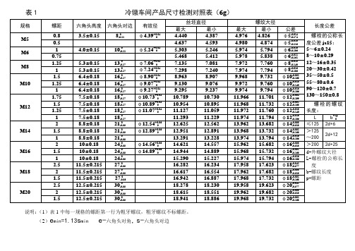 冷镦车间螺栓检测表