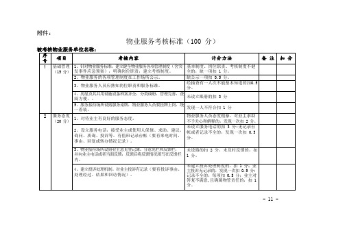 物业服务考核标准