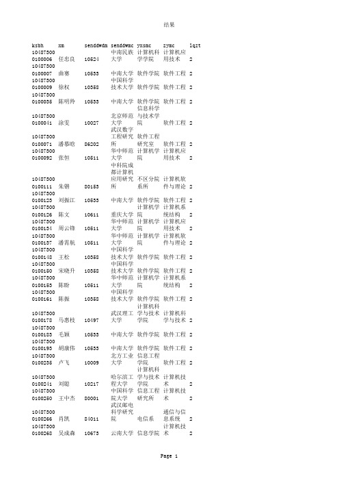 2013年华中科技大学考研调剂外校成功考生名单