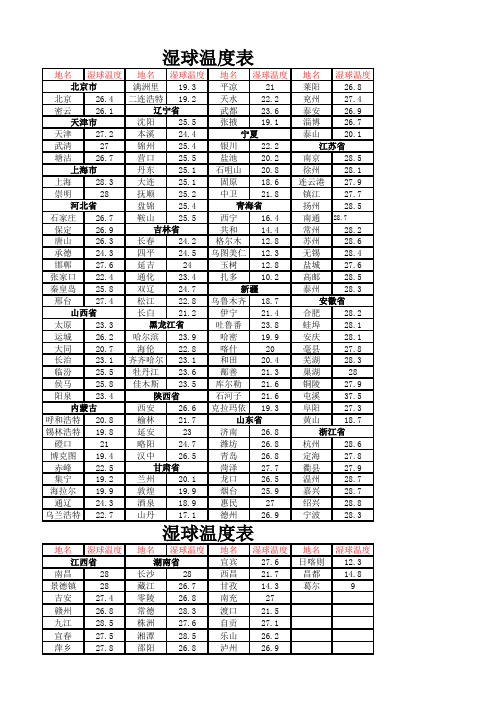 湿球温度表