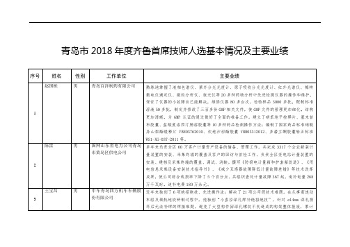 青岛市2018年度齐鲁首席技师人选基本情况及主要业绩