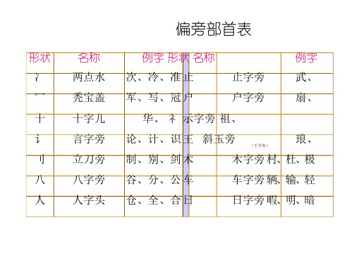 人教部编版偏旁部首表