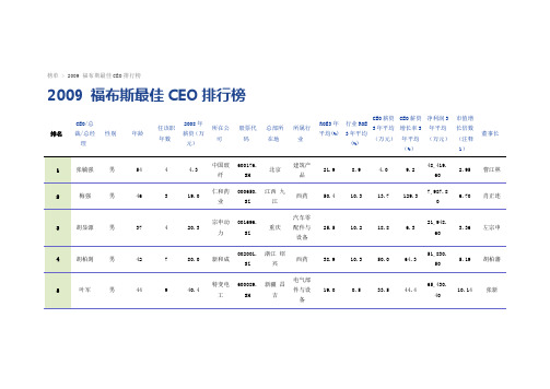 2009 福布斯中国最佳CEO排行榜