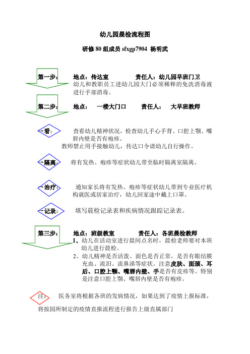 晨检流程图