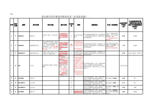 2023广东省修订医疗服务价格项目表