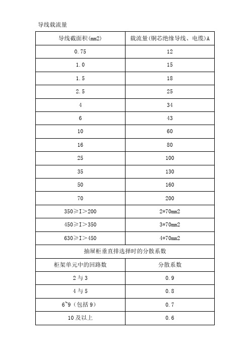 低压中性线与保护导体的选择档