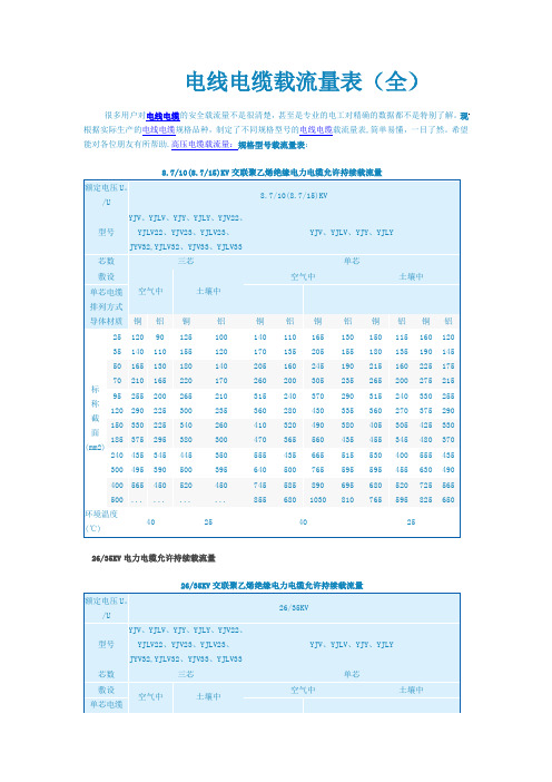 电线电缆载流量表(全)