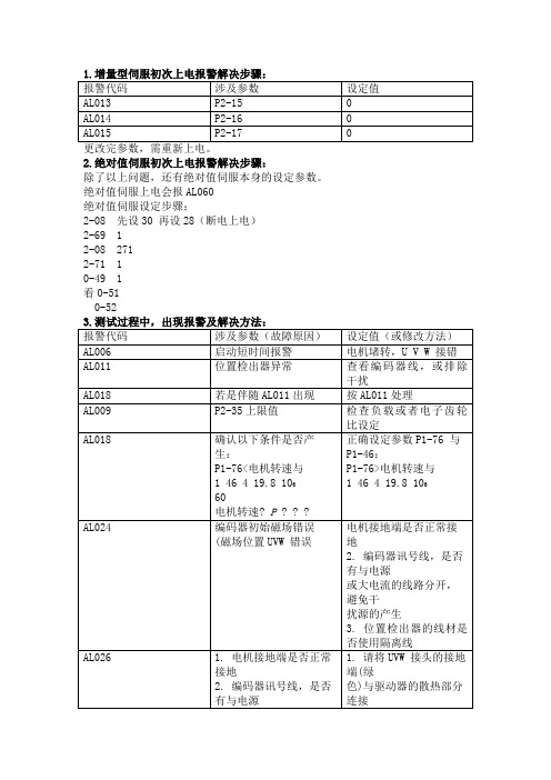 台达伺服常见故障分析与解决