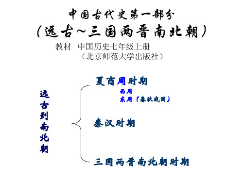 夏商周(春秋战国时期)