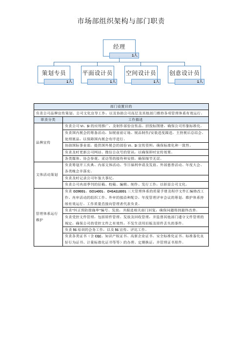 市场部组织架构与部门职责