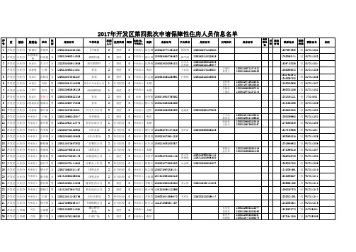 2017年第四批次32人准版